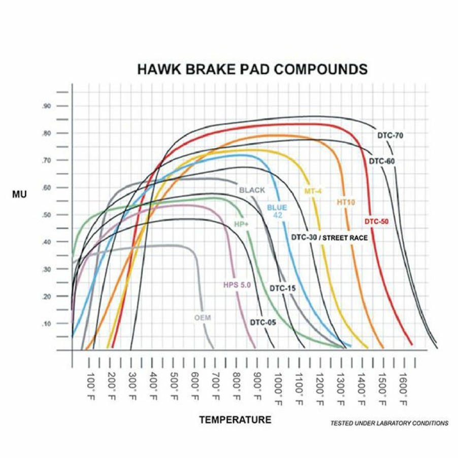 Brakes COBB Tuning | Hawk Performance Hps Street Front Brake Pads Ford Focus St 2013-2015